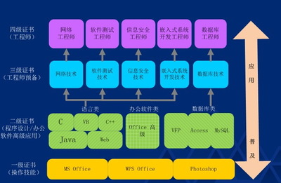 2015上半年廣東計(jì)算機(jī)等級考試報(bào)考簡章