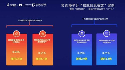 信息繭房時代，產品經理如何升級打怪 網絡與信息安全軟件開發(fā)的視角