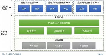 軟件定義網絡市場爆發(fā)，云杉網絡如何以安全創(chuàng)新拿下50家金融行業(yè)頭部客戶？