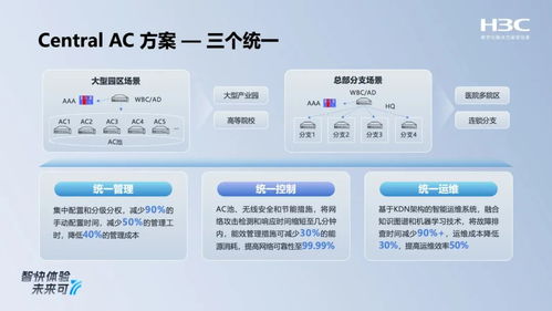 新華三全場景智原生Wi-Fi 7新品發(fā)布，以多路射頻切換與安全軟實力重塑無線網絡體驗
